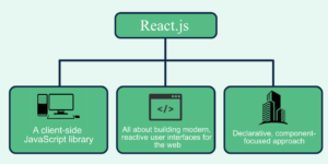 React.js