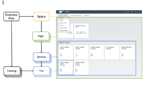 Pages in Fiori