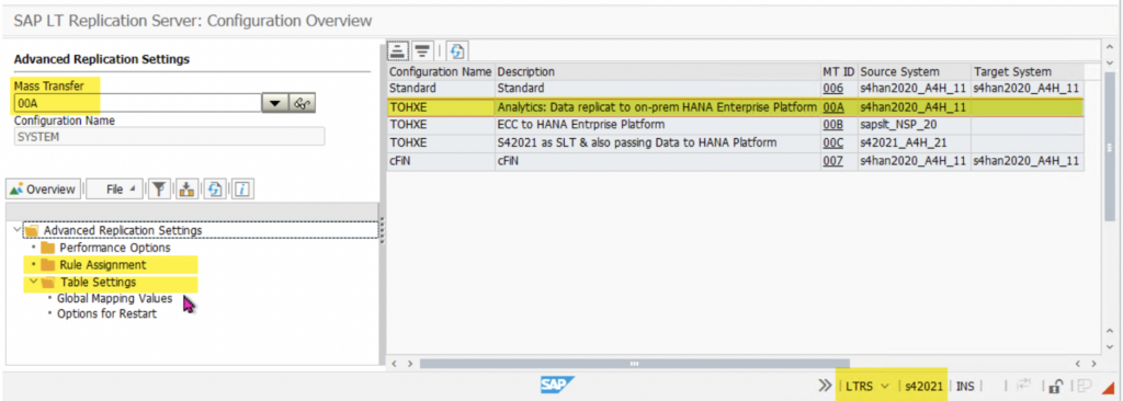 Unlocking Data Synergy: Unifying Multiple SAP Systems with SLT ...
