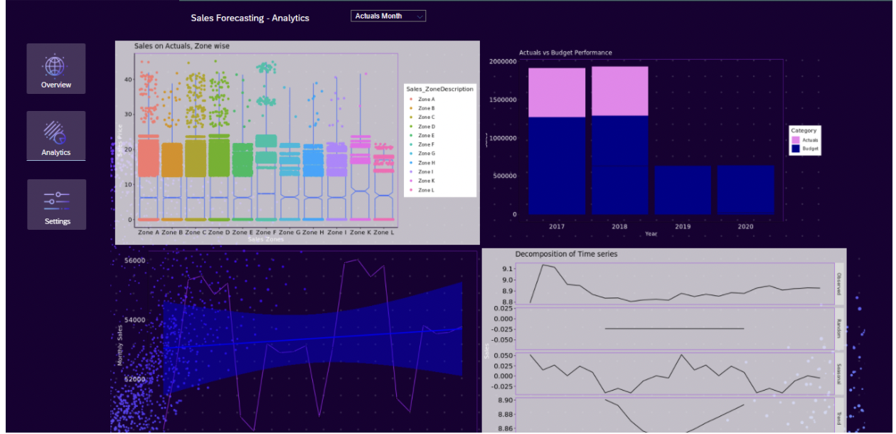 SAP Analytics Cloud