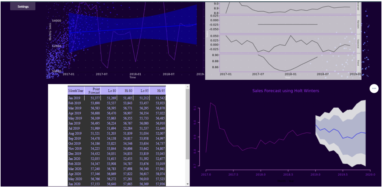 SAP Analytics Cloud