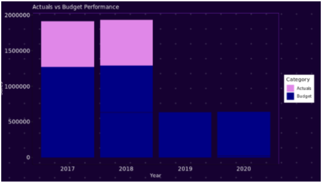 SAP Analytics Cloud