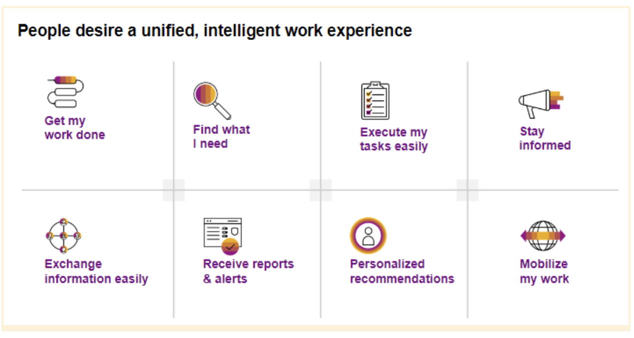 SAP Build Workzone