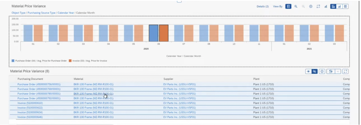 Analytical List Page