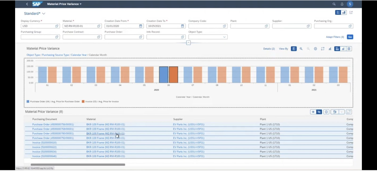 Analytical List Page