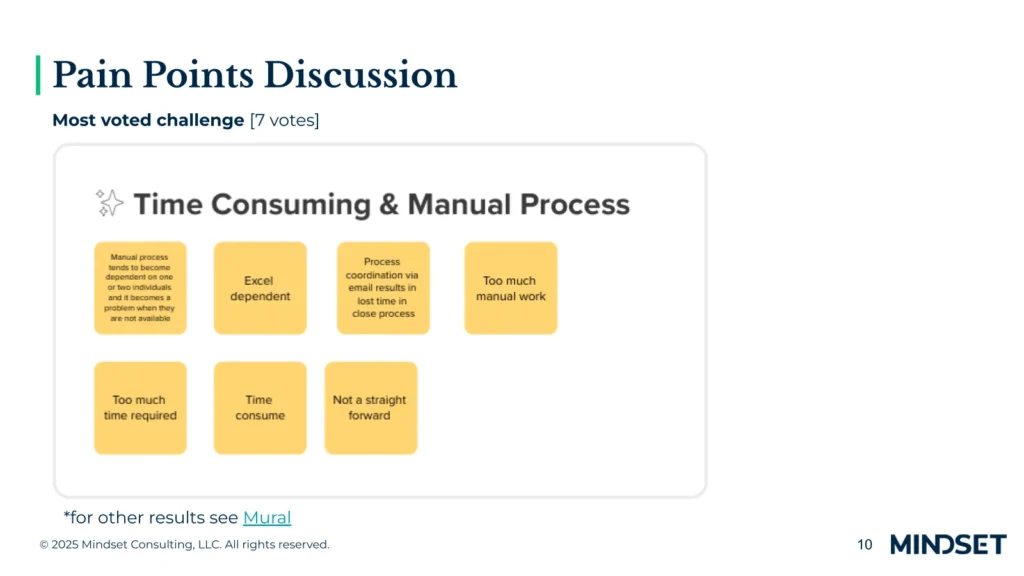 Slide summarizing customer pain points from a design thinking workshop, highlighting manual and Excel-dependent processes.