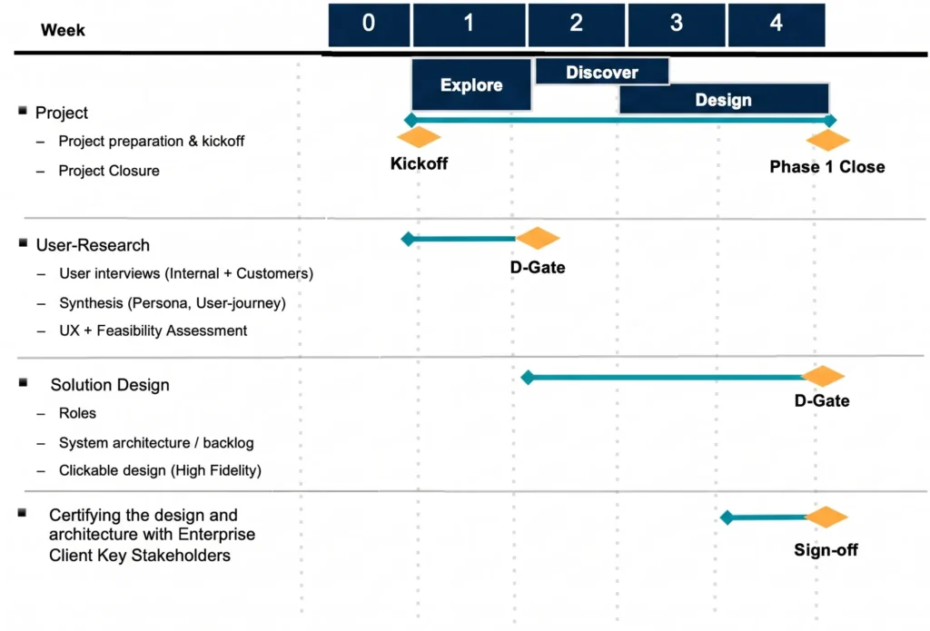 How Mindset fixed post-S/4HANA order management pricing for a global semiconductor company SAP case study