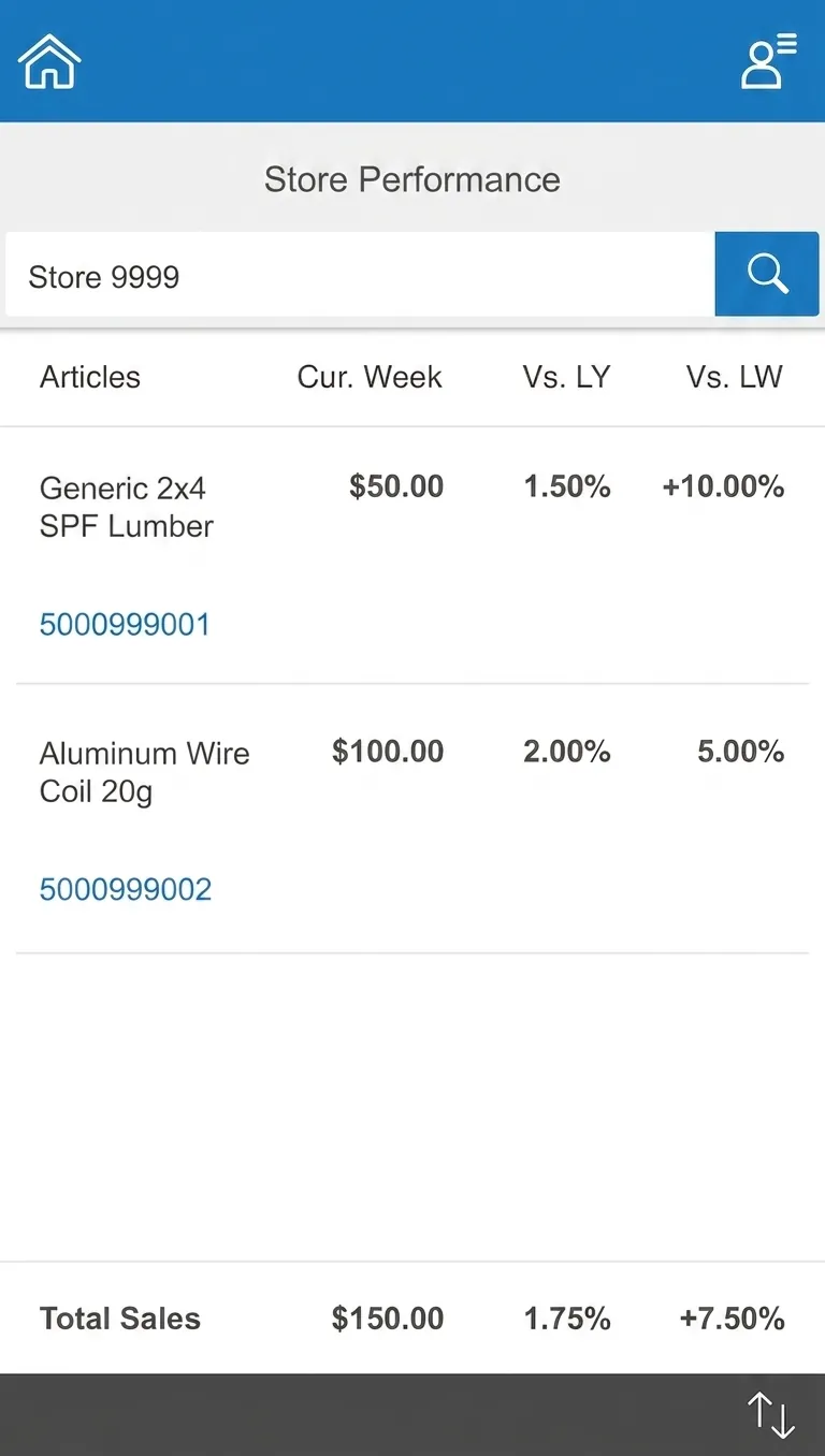 SAP Fiori store performance app showing weekly article sales, anonymized recreation
